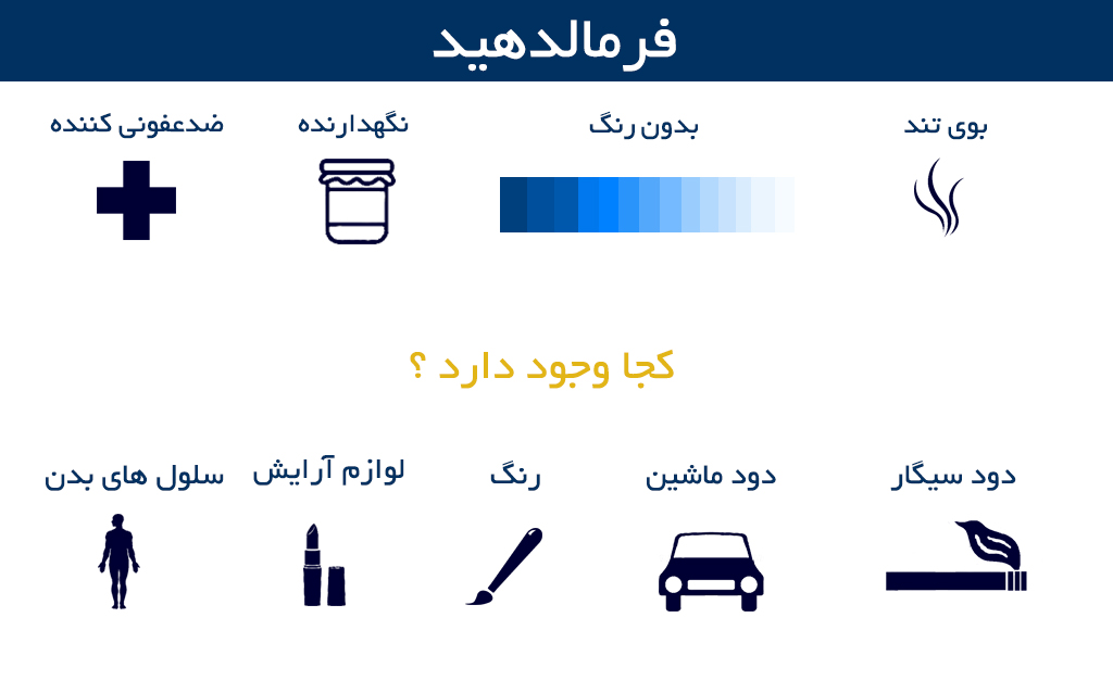 دلیل سرطان زا بودن ام دی اف