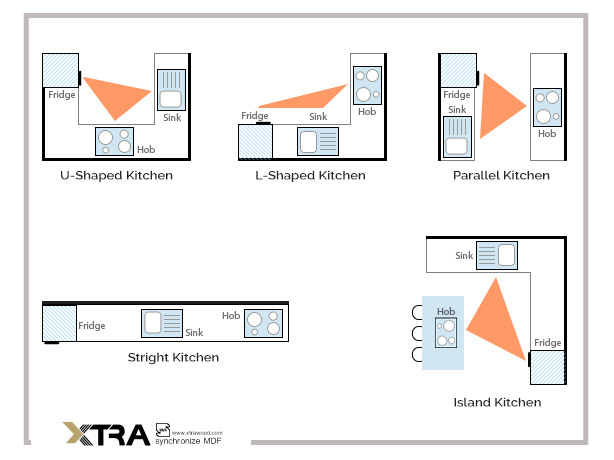 کابینت آشپزخانه مدرن